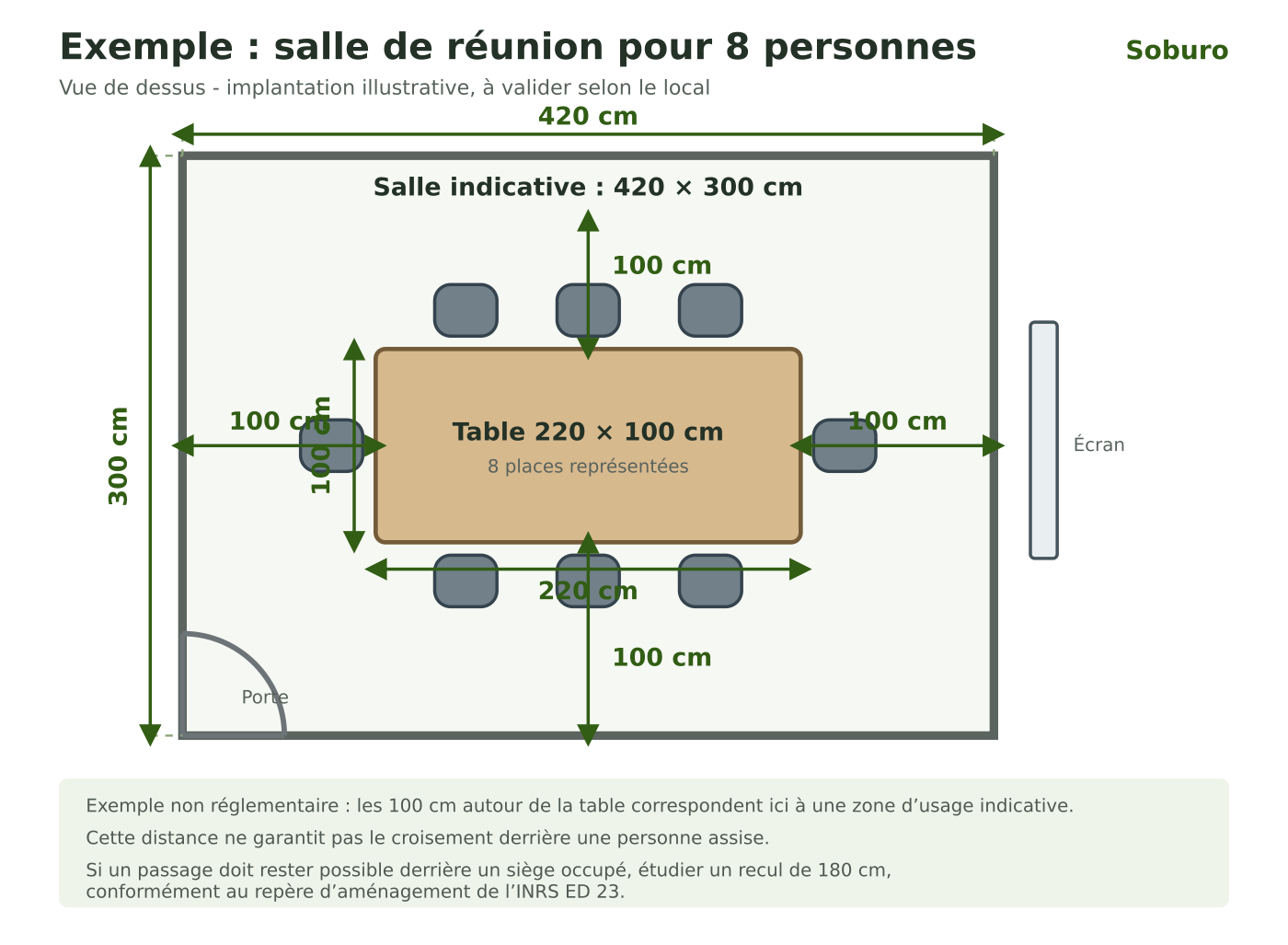 Plan d’une salle de réunion pour huit personnes avec une table de 220 par 100 cm