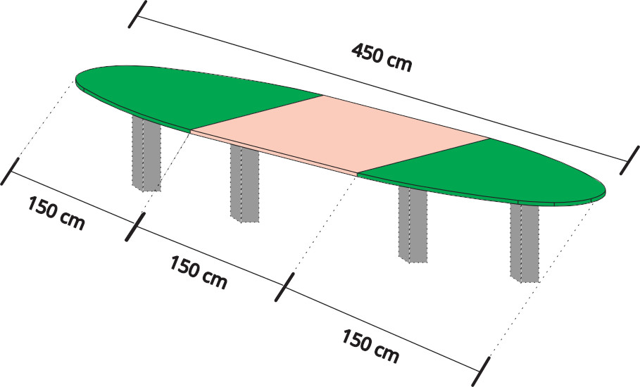 450 x 120 cm